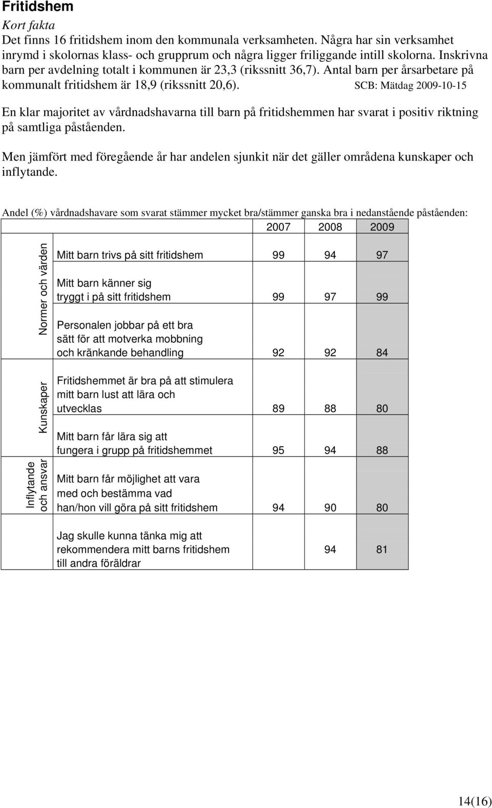 SCB: Mätdag 2009-10-15 En klar majoritet av vårdnadshavarna till barn på fritidshemmen har svarat i positiv riktning på samtliga påståenden.
