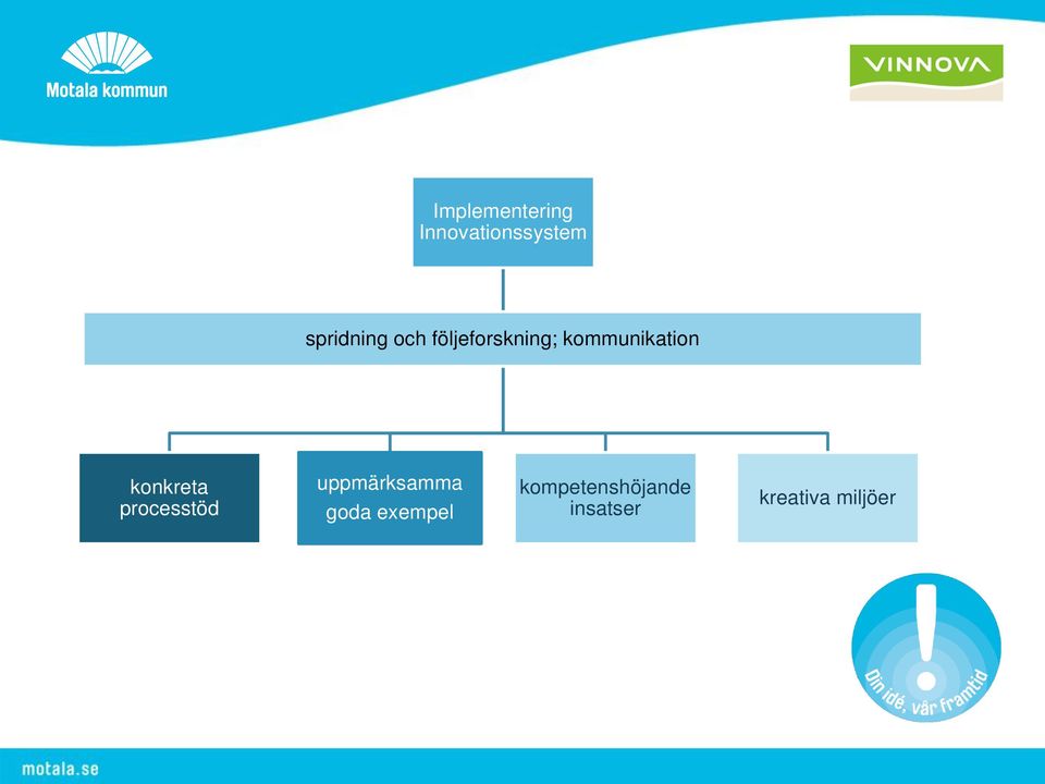 kommunikation konkreta processtöd