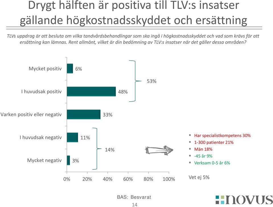 Rent allmänt, vilket är din bedömning av TLV:s insatser när det gäller dessa områden?