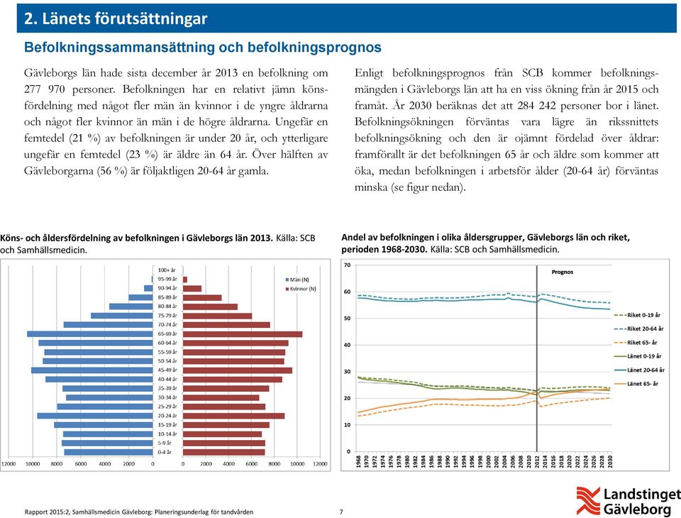 Ungefär en femtedel (21 %) av befolkningen är under 20 år, och ytterligare ungefär en femtedel (23 %) är äldre än 64 år. Över hälften av Gävleborgarna (56 %) är följaktligen 20-64 år gamla.