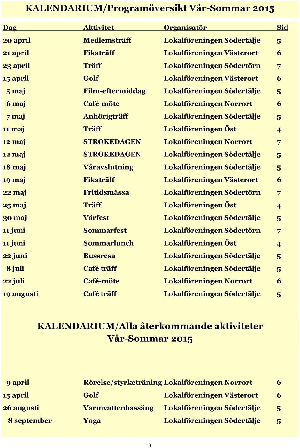Södertälje 5 11 maj Träff Lokalföreningen Öst 4 12 maj STROKEDAGEN Lokalföreningen Norrort 7 12 maj STROKEDAGEN Lokalföreningen Södertälje 5 18 maj Våravslutning Lokalföreningen Södertälje 5 19 maj