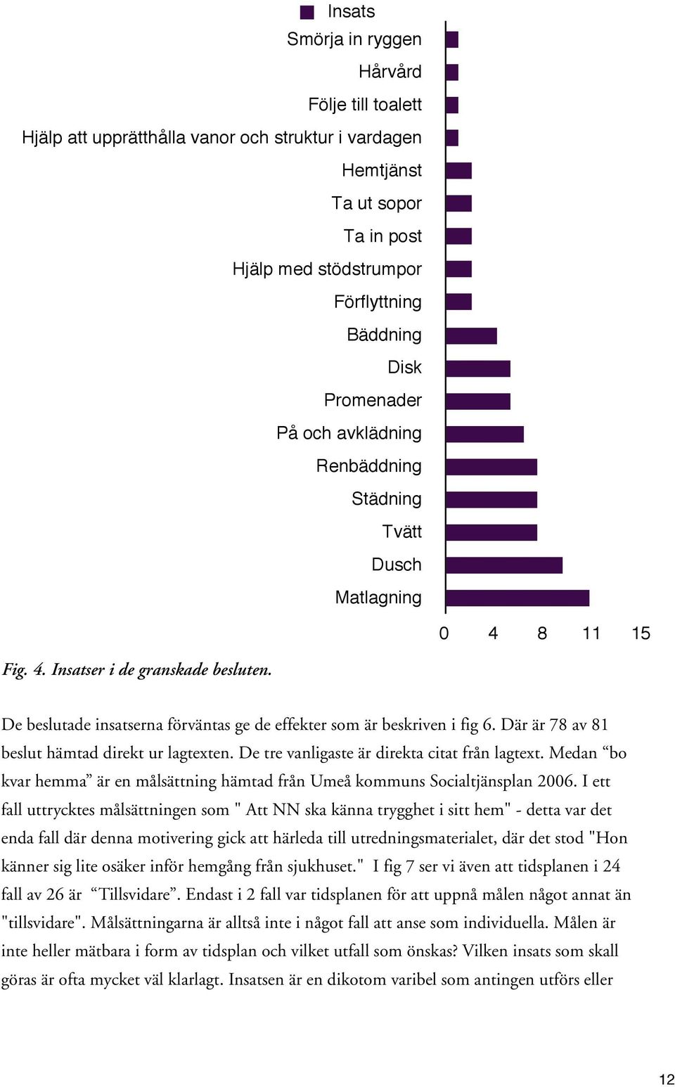 Där är 78 av 81 beslut hämtad direkt ur lagtexten. De tre vanligaste är direkta citat från lagtext. Medan bo kvar hemma är en målsättning hämtad från Umeå kommuns Socialtjänsplan 2006.