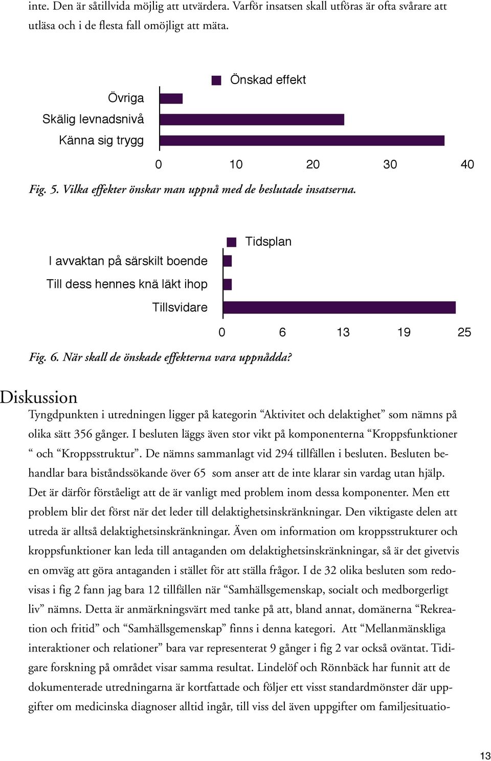 I avvaktan på särskilt boende Till dess hennes knä läkt ihop Tillsvidare Tidsplan Fig. 6. När skall de önskade effekterna vara uppnådda?