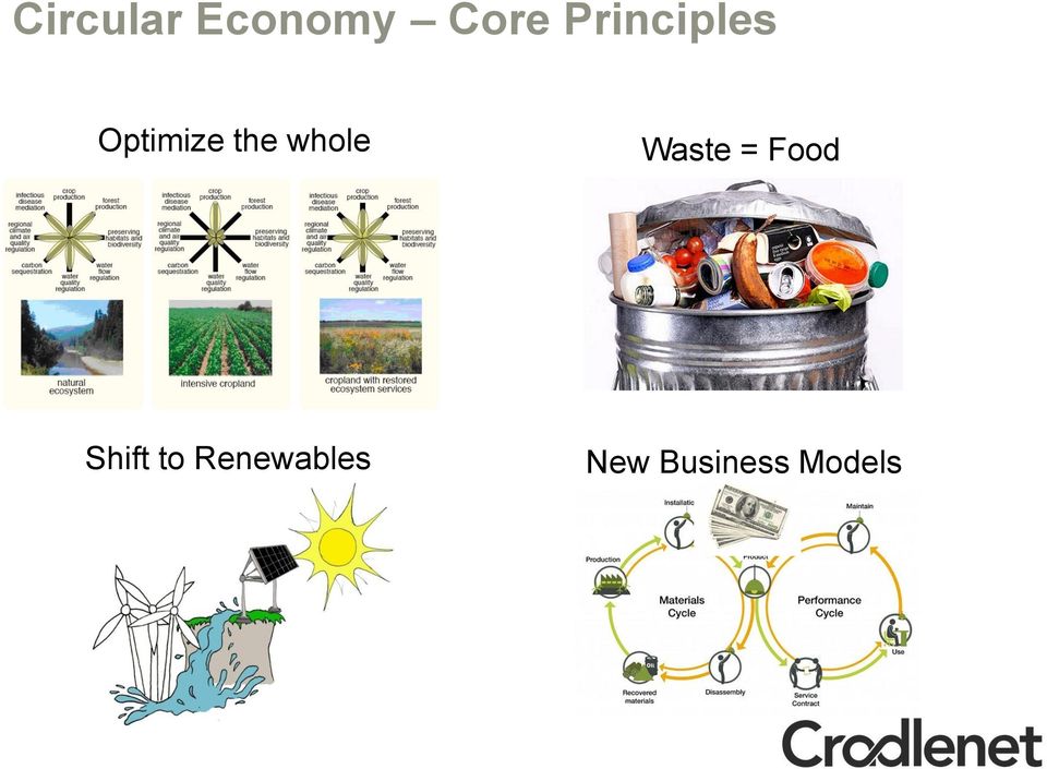 whole Waste = Food Shift