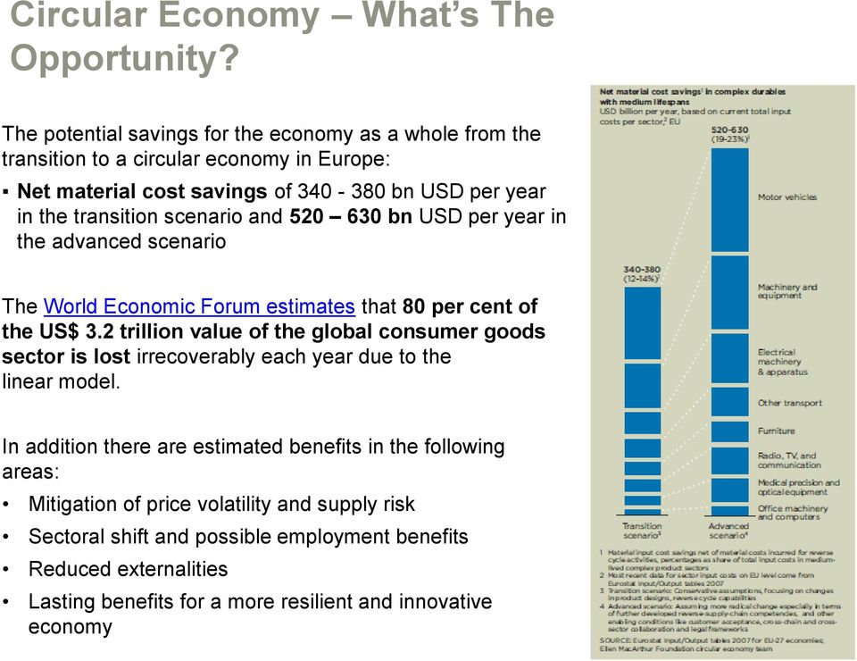 scenario and 520 630 bn USD per year in the advanced scenario The World Economic Forum estimates that 80 per cent of the US$ 3.