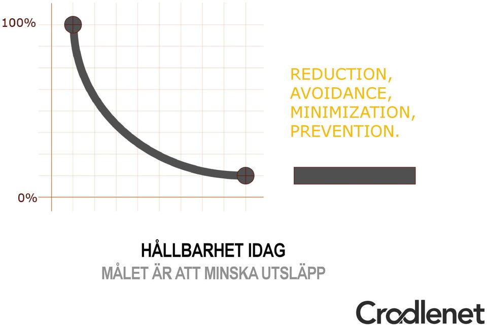 ECO-EFFICIENCY HÅLLBARHET