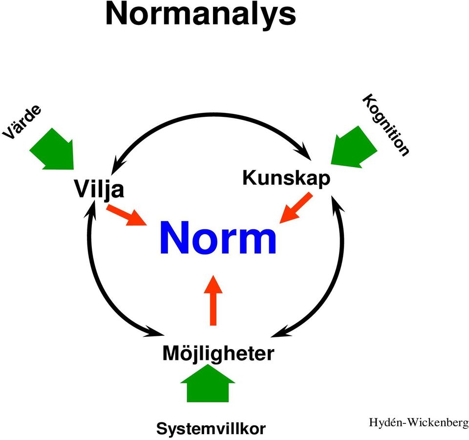 Kunskap Möjligheter