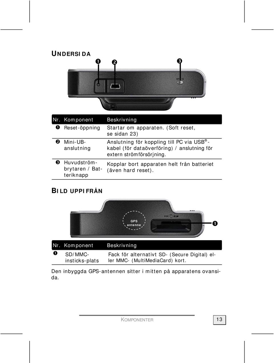 Kopplar bort apparaten helt från batteriet (även hard reset). BILD UPPIFRÅN GPS antenne Huvudströmbrytaren / Batteriknapp Nr.