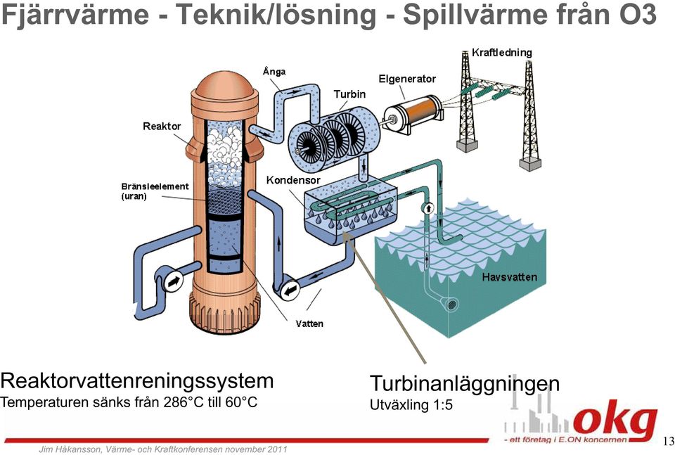 Temperaturen sänks från 286 C till 60 C