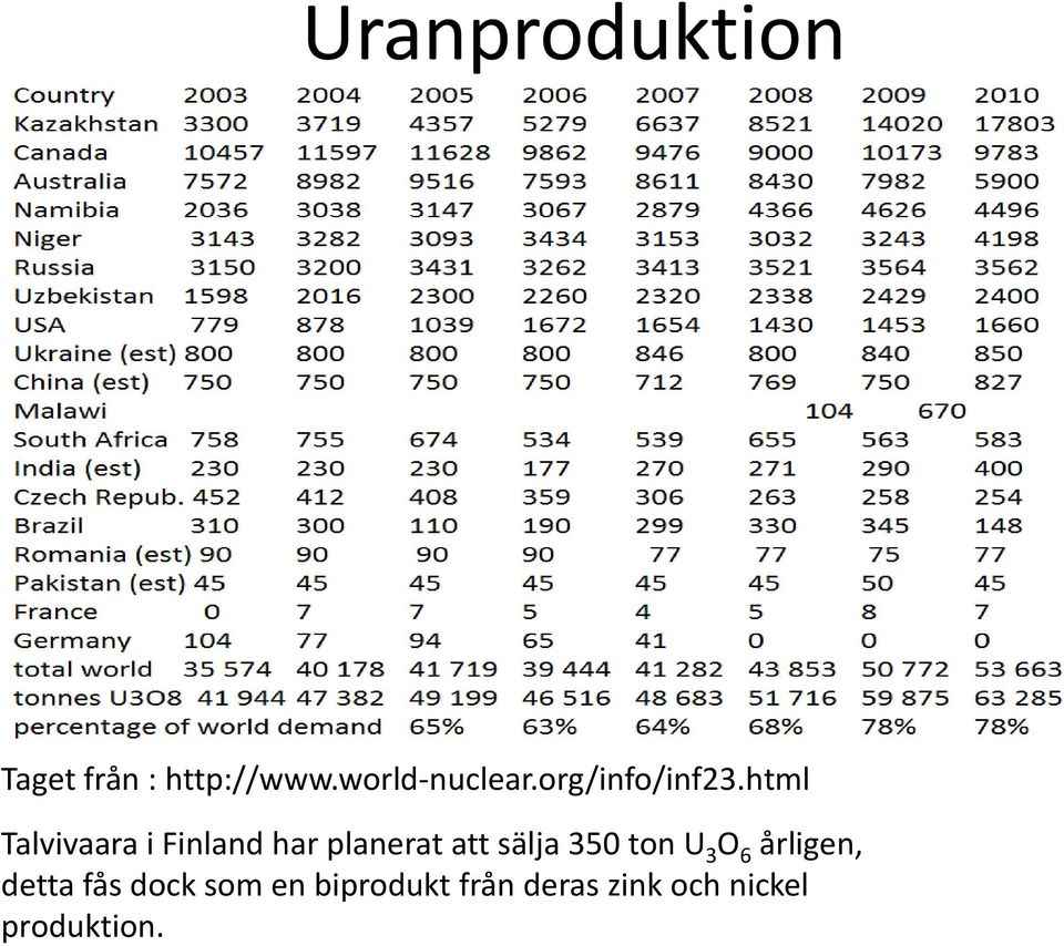 html Talvivaara i Finland har planerat att sälja 350