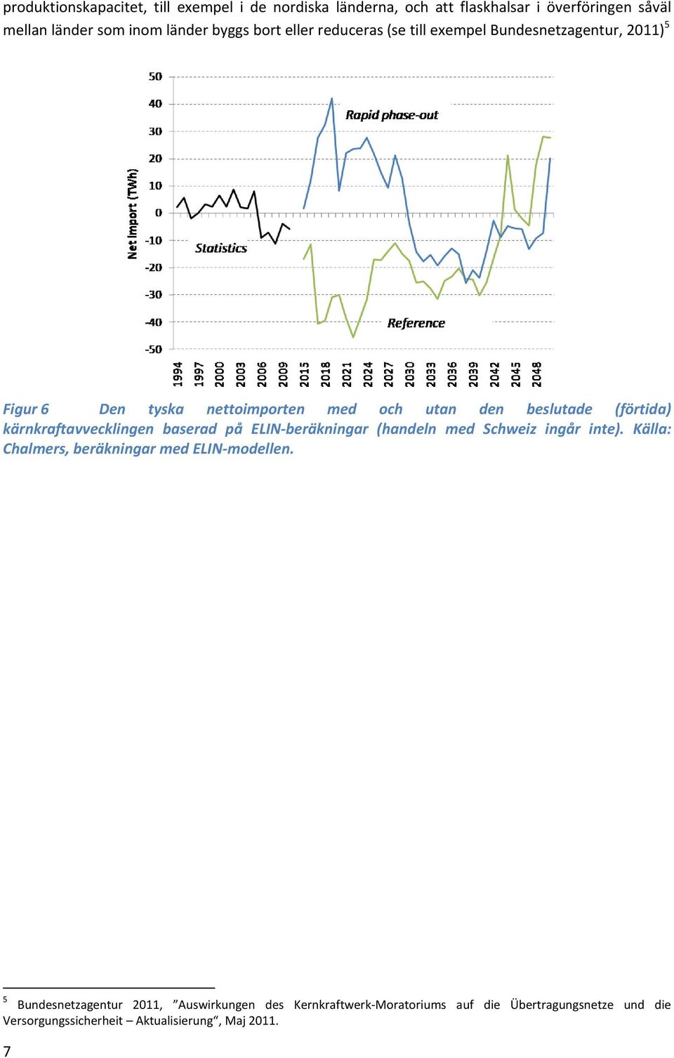 kärnkraftavvecklingen baserad på ELIN beräkningar (handeln med Schweiz ingår inte). Källa: Chalmers, beräkningar med ELIN modellen.