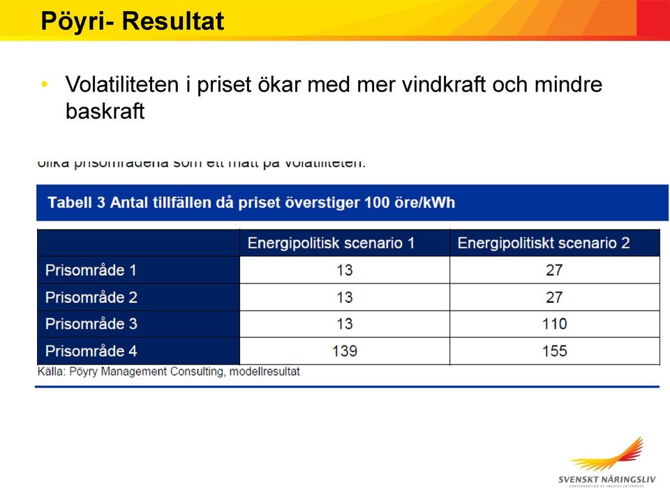 priset ökar med mer