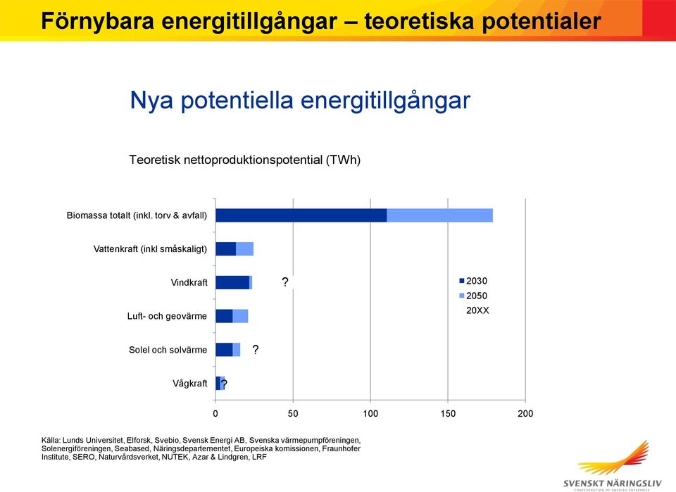 Vågkraft?