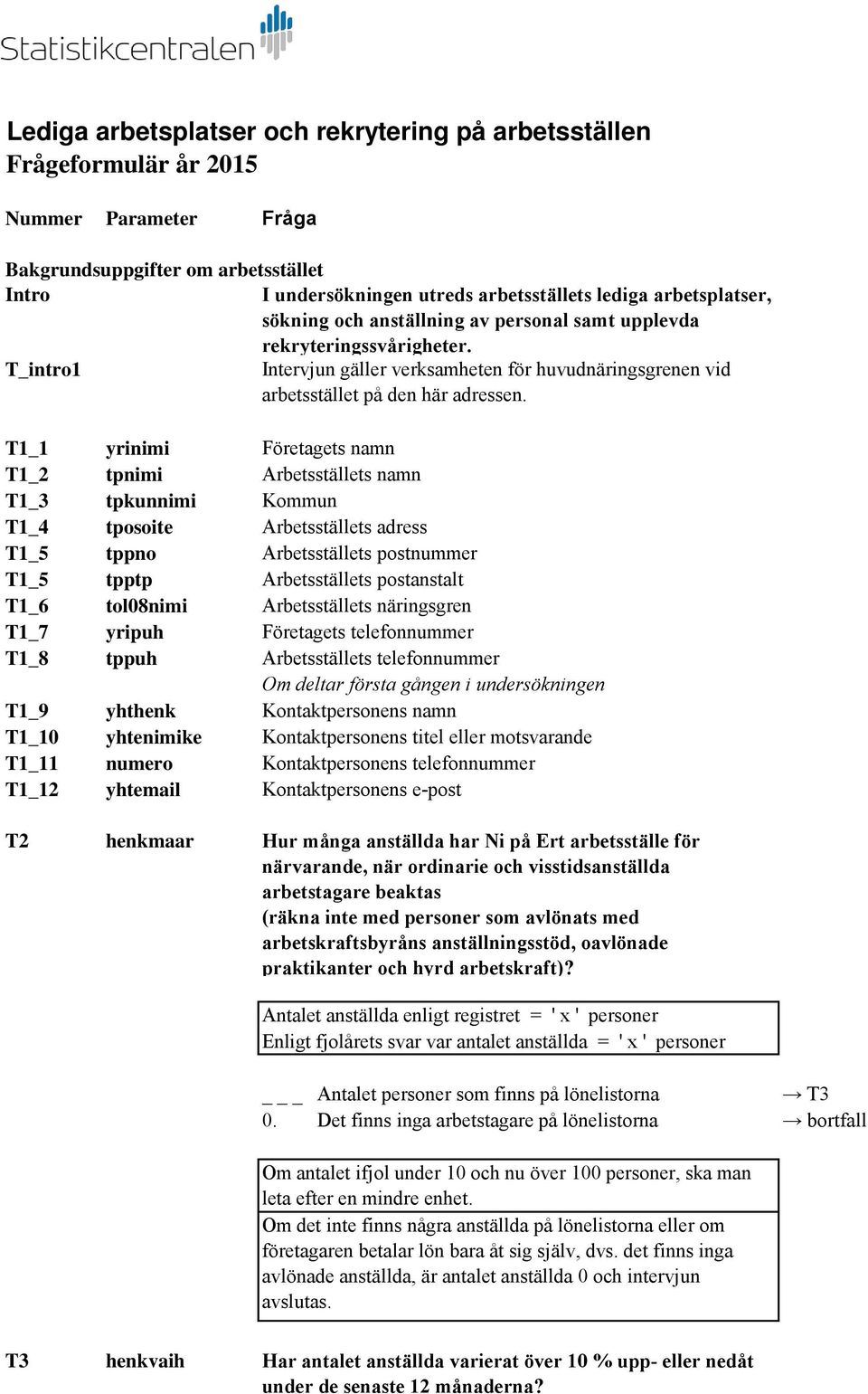 T1_1 yrinimi Företagets namn T1_2 tpnimi Arbetsställets namn T1_3 tpkunnimi Kommun T1_4 tposoite Arbetsställets adress T1_5 tppno Arbetsställets postnummer T1_5 tpptp Arbetsställets postanstalt T1_6