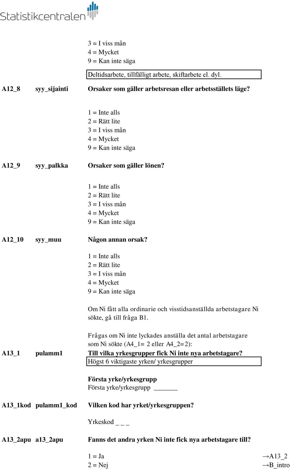 Frågas om Ni inte lyckades anställa det antal arbetstagare som Ni sökte (A4_1= 2 eller A4_2=2): A13_1 pulamm1 Till vilka yrkesgrupper fick Ni inte nya arbetstagare?