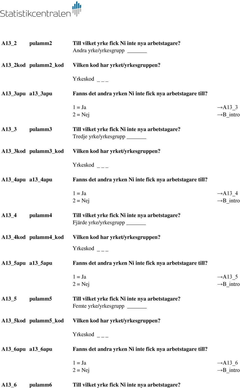 Tredje yrke/yrkesgrupp A13_3kod pulamm3_kod Vilken kod har yrket/yrkesgruppen? Yrkeskod _ A13_4apu a13_4apu Fanns det andra yrken Ni inte fick nya arbetstagare till?