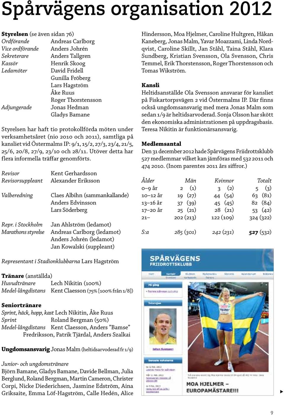 vid Östermalms IP: 9/1, 15/2, 27/3, 23/4, 21/5, 25/6, 20/8, 27/9, 23/10 och 28/11. Utöver detta har flera informella träffar genomförts. Revisor Revisorsuppleant Valberedning Repr.