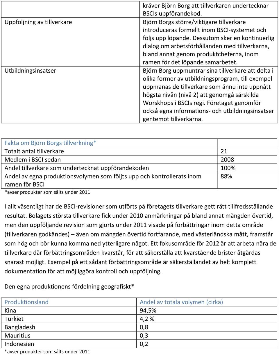 Dessutom sker en kontinuerlig dialog om arbetsförhållanden med tillverkarna, bland annat genom produktcheferna, inom ramen för det löpande samarbetet.