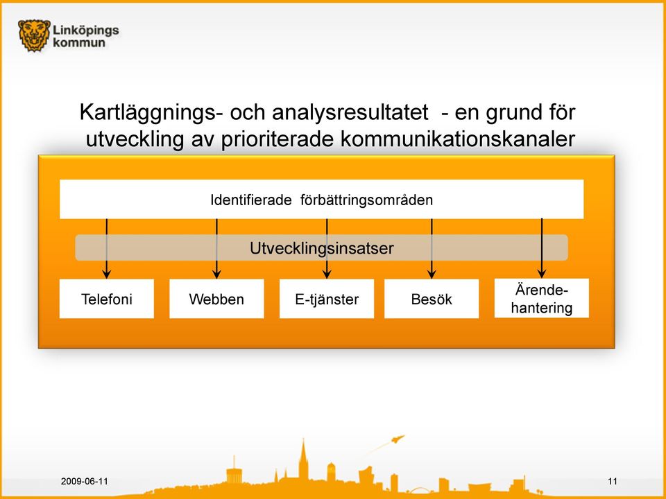 Identifierade förbättringsområden Utvecklingsinsatser