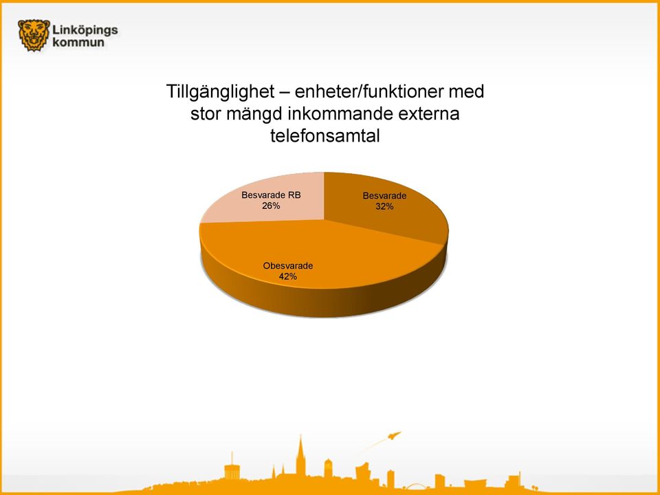 mängd inkommande externa