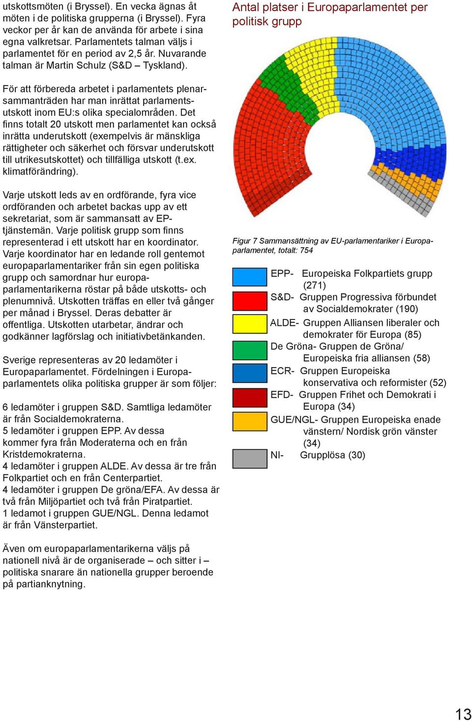 Antal platser i Europaparlamentet per politisk grupp För att förbereda arbetet i parlamentets plenarsammanträden har man inrättat parlamentsutskott inom EU:s olika specialområden.