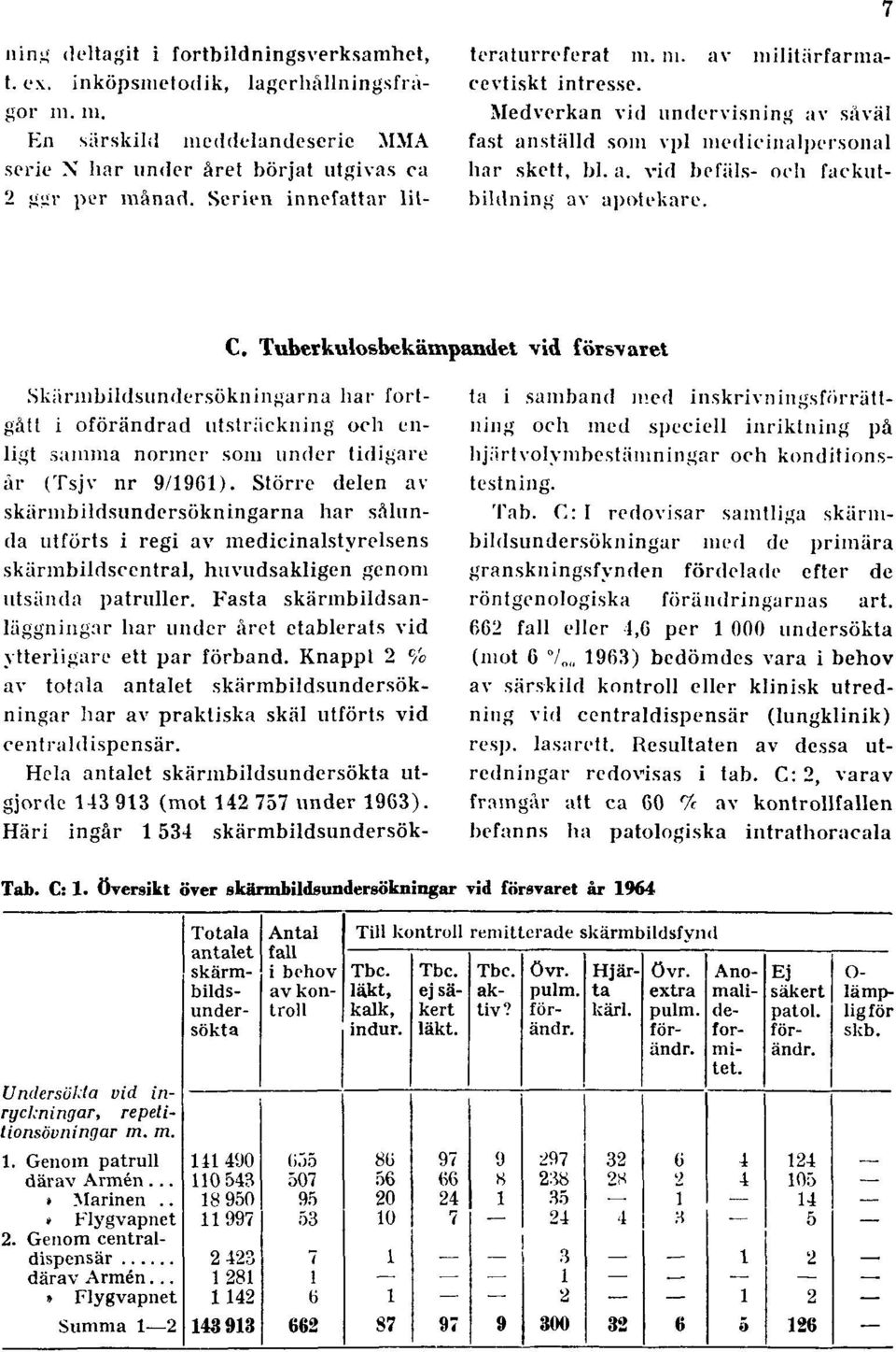 C. Tuberkulosbekämpandet vid försvaret Skäriiibildsundersökningarna liar fortgått i oförändrad utsträckning och enligt samma normer som under tidigare år (Tsjv nr 9/1961).