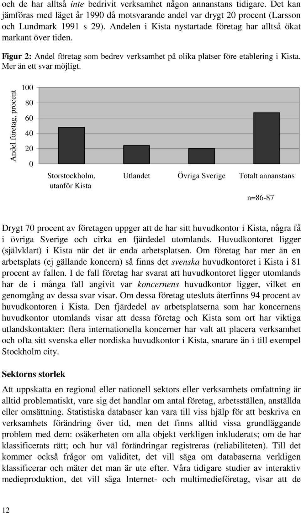 Andel företag, procent 100 80 60 40 20 0 Storstockholm, utanför Kista Utlandet Övriga Sverige Totalt annanstans n=86-87 Drygt 70 procent av företagen uppger att de har sitt huvudkontor i Kista, några