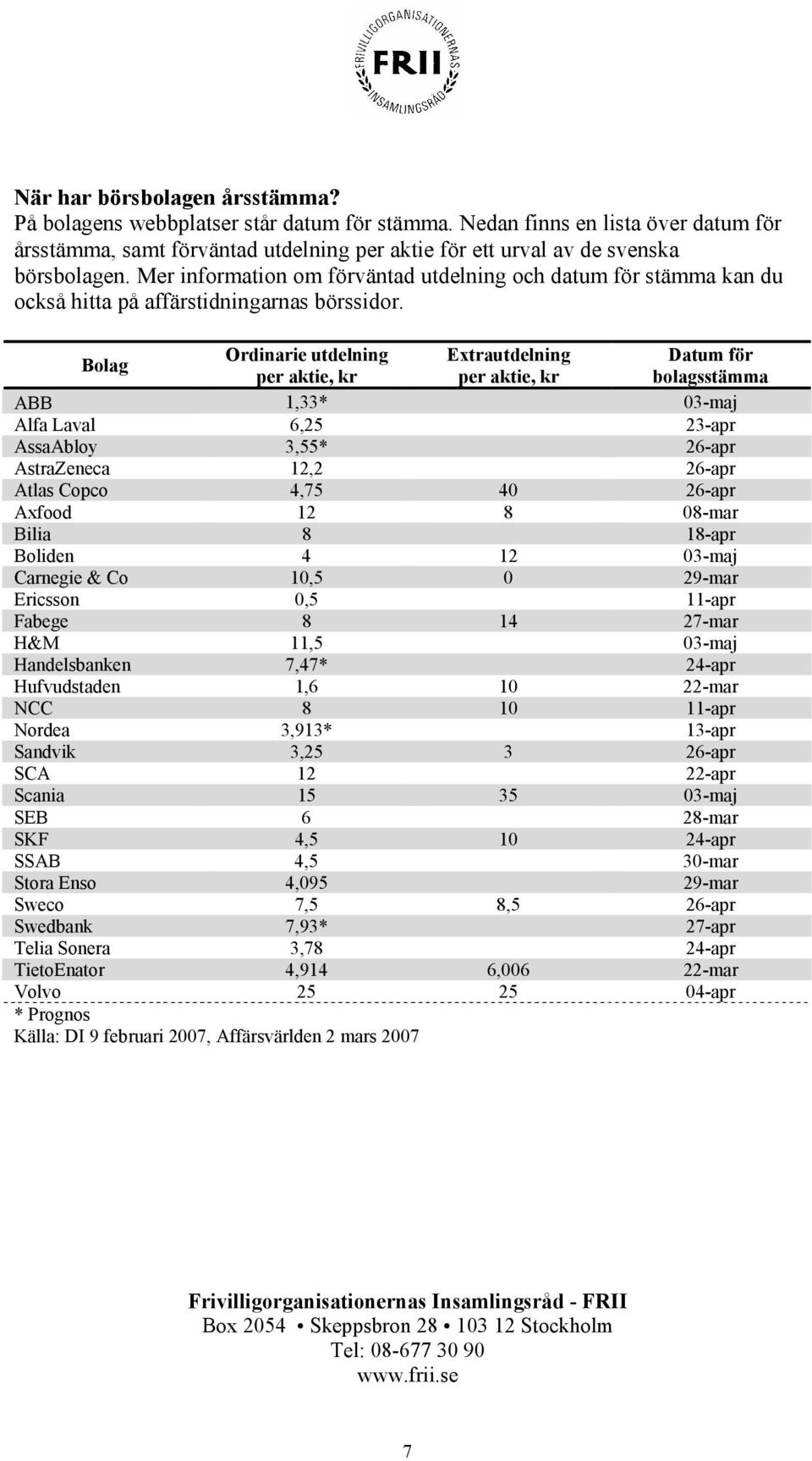 Bolag Ordinarie utdelning per aktie, kr Extrautdelning per aktie, kr Datum för bolagsstämma ABB 1,33* 03-maj Alfa Laval 6,25 23-apr AssaAbloy 3,55* 26-apr AstraZeneca 12,2 26-apr Atlas Copco 4,75 40