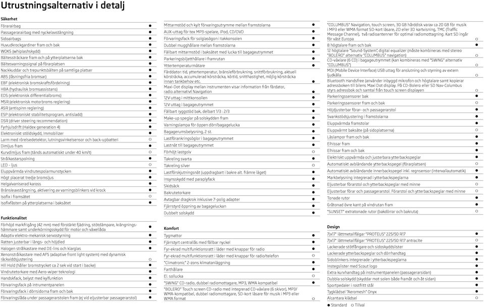 (elektronisk differentialbroms) MSR (elektronisk motorbroms reglering) ASR (antispinn reglering) ESP (elektroniskt stabilitetsprogram, antisladd) DSR (driver steering recommendation) Fyrhjulsdrift