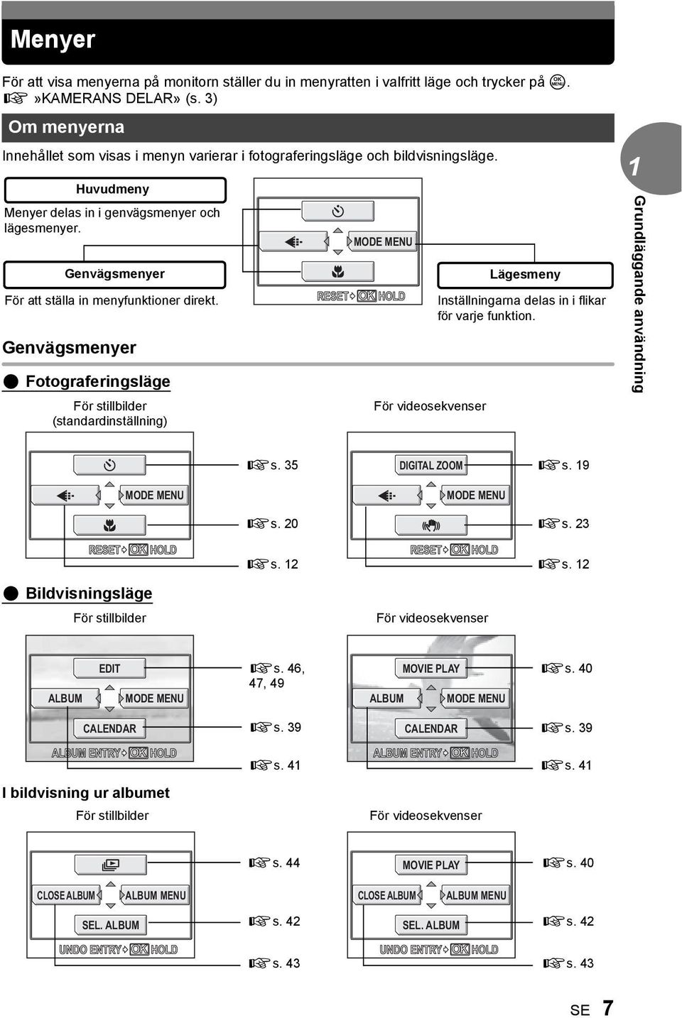 Genvägsmenyer För att ställa in menyfunktioner direkt.