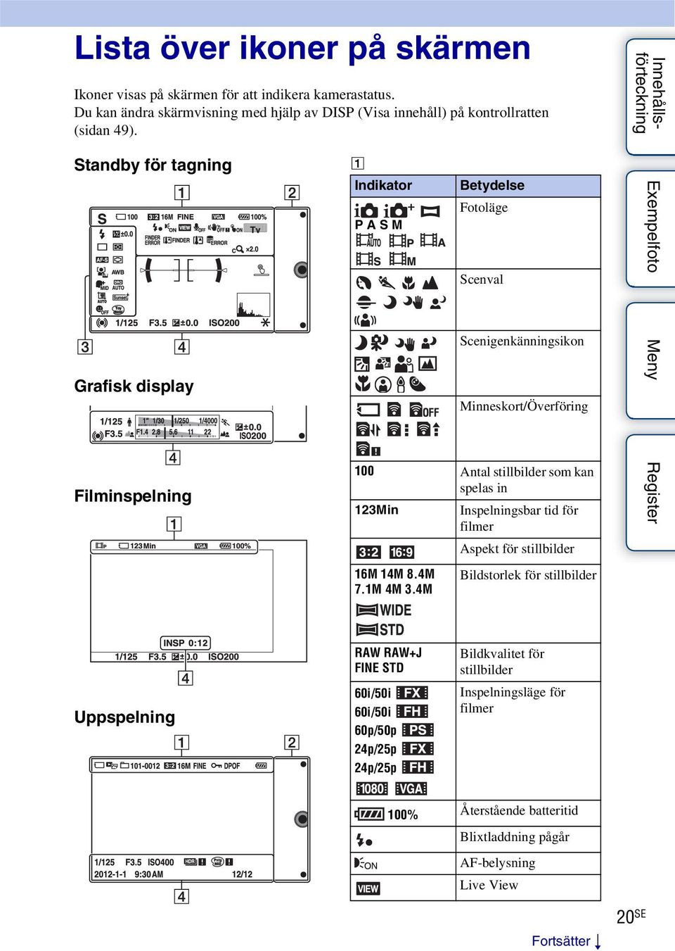 Standby för tagning Grafisk display Filminspelning A Indikator P A S M Betydelse Fotoläge Scenval Scenigenkänningsikon Minneskort/Överföring 100 Antal stillbilder som kan
