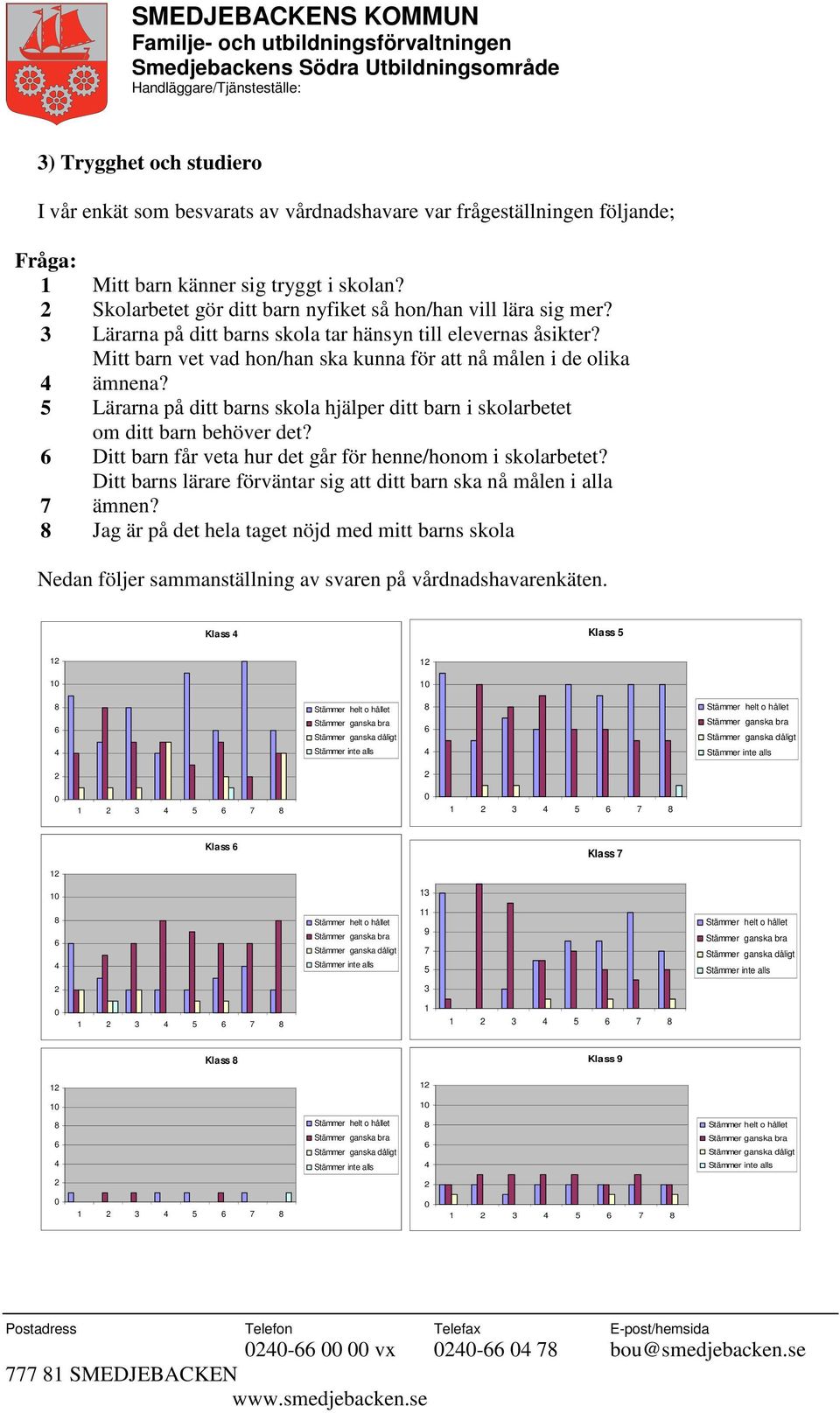 Mitt barn vet vad hon/han ska kunna för att nå målen i de olika ämnena? 4 5 Lärarna på ditt barns skola hjälper ditt barn i skolarbetet om ditt barn behöver det?