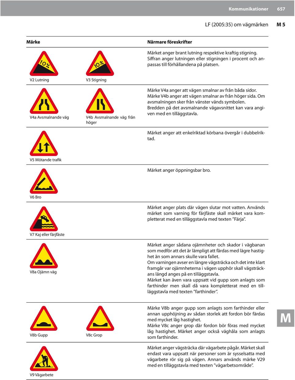 Om avsmalningen sker från vänster vänds symbolen. Bredden på det avsmalnande vägavsnittet kan vara angiven med en tilläggstavla. ärket anger att enkelriktad körbana övergår i dubbelriktad.