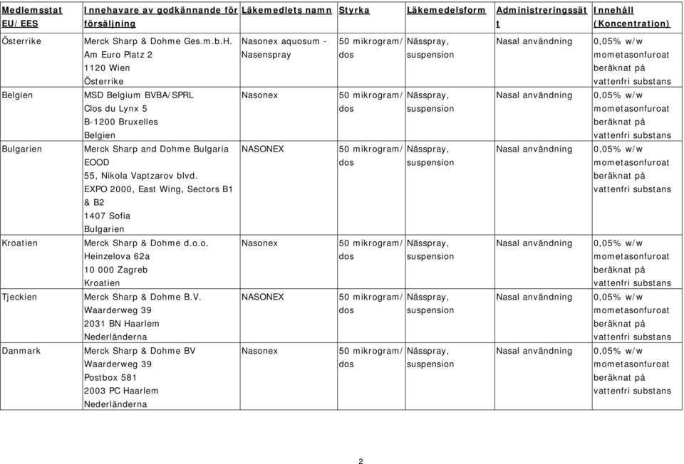 Am Euro Platz 2 1120 Wien Österrike aquosum - Nasenspray Belgien MSD Belgium BVBA/SPRL Clos du Lynx 5 B-1200 Bruxelles Belgien Bulgarien Merck Sharp and Dohme Bulgaria EOOD