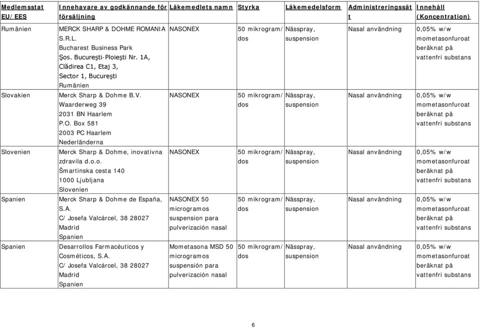 o.o. Šmartinska cesta 140 1000 Ljubljana Slovenien NASONEX Spanien Merck Sharp & Dohme de España, S.A. C/ Josefa Valcárcel, 38 28027 Madrid Spanien NASONEX 50 microgramos para pulverización nasal Spanien Desarrollos Farmacéuticos y Cosméticos, S.