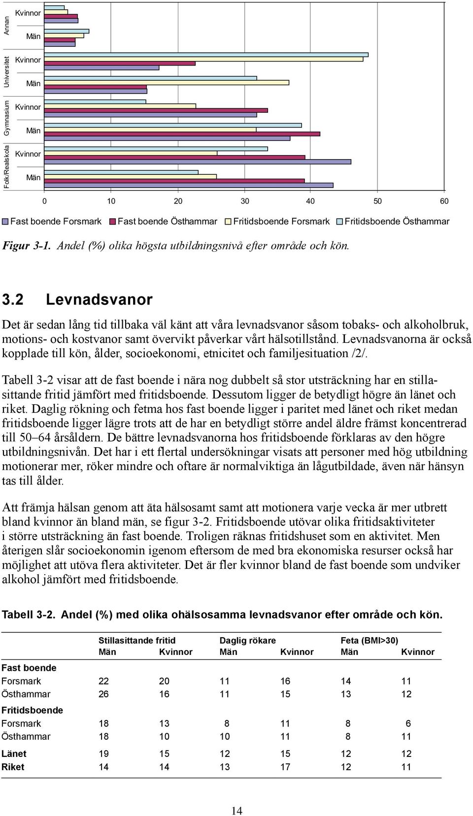 2 Levnadsvanor Det är sedan lång tid tillbaka väl känt att våra levnadsvanor såsom tobaks- och alkoholbruk, motions- och kostvanor samt övervikt påverkar vårt hälsotillstånd.