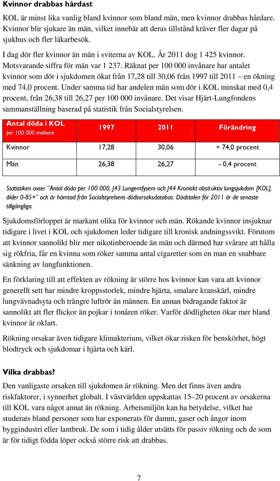 Motsvarande siffra för män var 1 237. Räknat per 100 000 invånare har antalet kvinnor som dör i sjukdomen ökat från 17,28 till 30,06 från 1997 till 2011 en ökning med 74,0 procent.