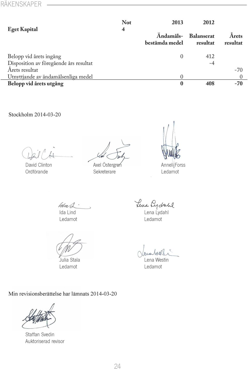 -7 Stockholm 214-3-2 David Clinton Axel Östergren Anneli Forss Ordförande Sekreterare Ledamot Ida Lind Ledamot Lena Lydahl