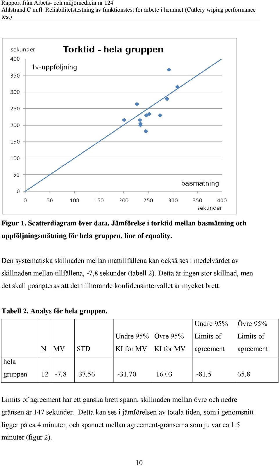 Detta är ingen stor skillnad, men det skall poängteras att det tillhörande konfidensintervallet är mycket brett. Tabell 2. Analys för hela gruppen.