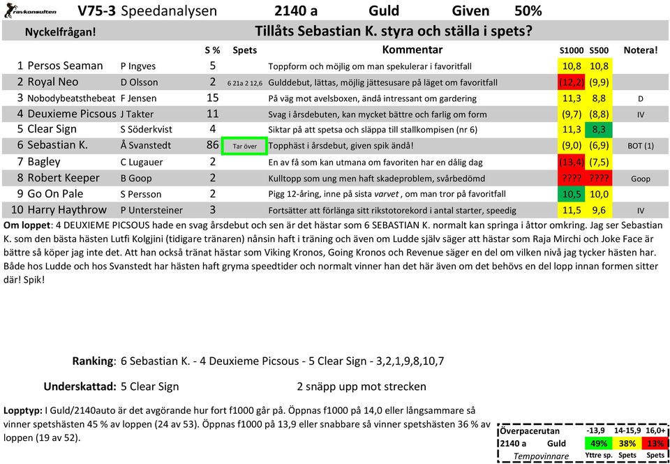 3 Nobodybeatsthebeat F Jensen 15 På väg mot avelsboxen, ändå intressant om gardering 11,3 8,8 D 4 Deuxieme Picsous J Takter 11 Svag i årsdebuten, kan mycket bättre och farlig om form (9,7) (8,8) IV 5