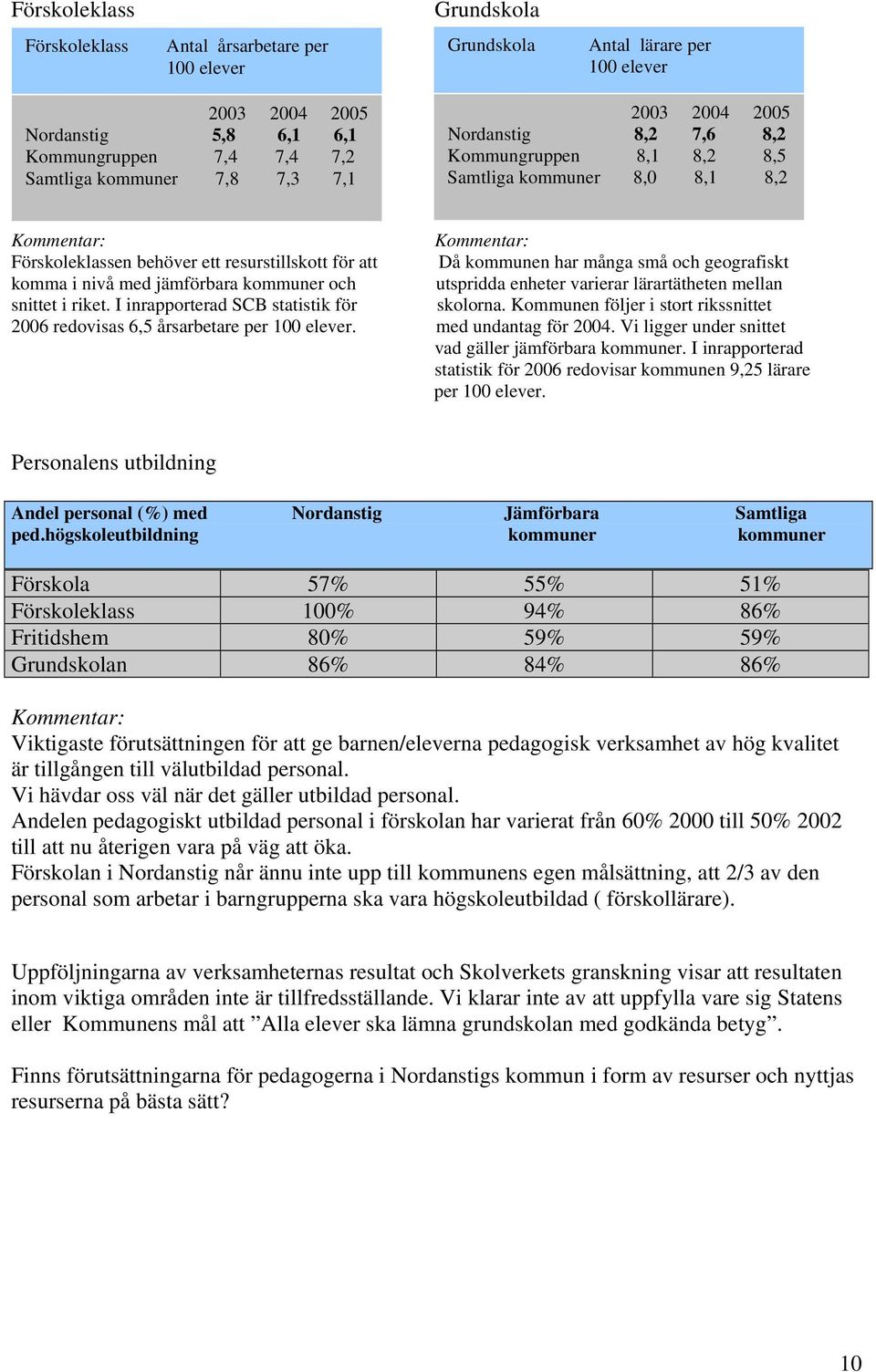 många små och geografiskt komma i nivå med jämförbara kommuner och utspridda enheter varierar lärartätheten mellan snittet i riket. I inrapporterad SCB statistik för skolorna.