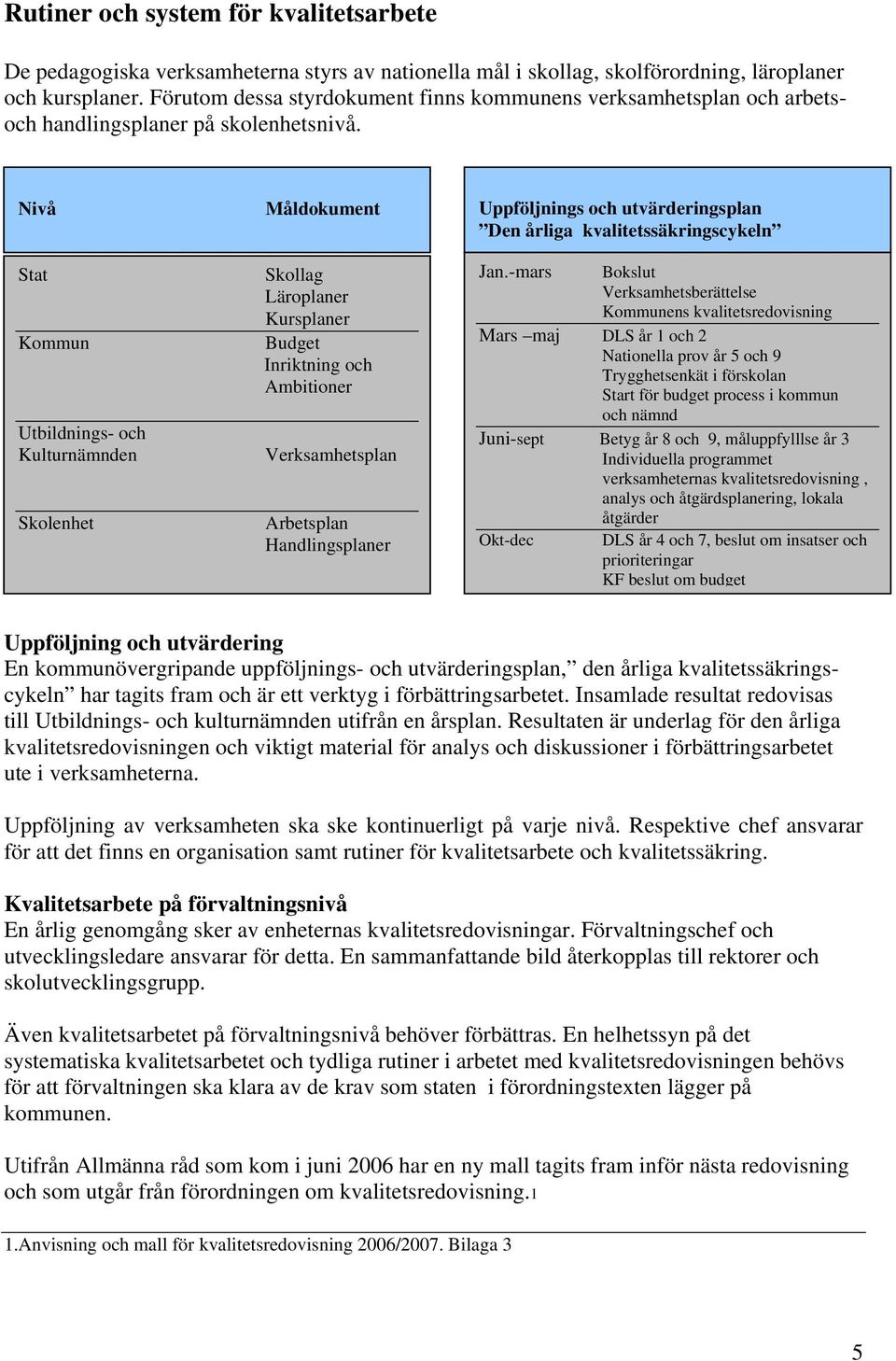 Nivå Stat KK Kommun Utbildnings- och Kulturnämnden Skolenhet Måldokument Skollag Läroplaner Kursplaner Budget Inriktning och Ambitioner Verksamhetsplan Arbetsplan Handlingsplaner Uppföljnings och