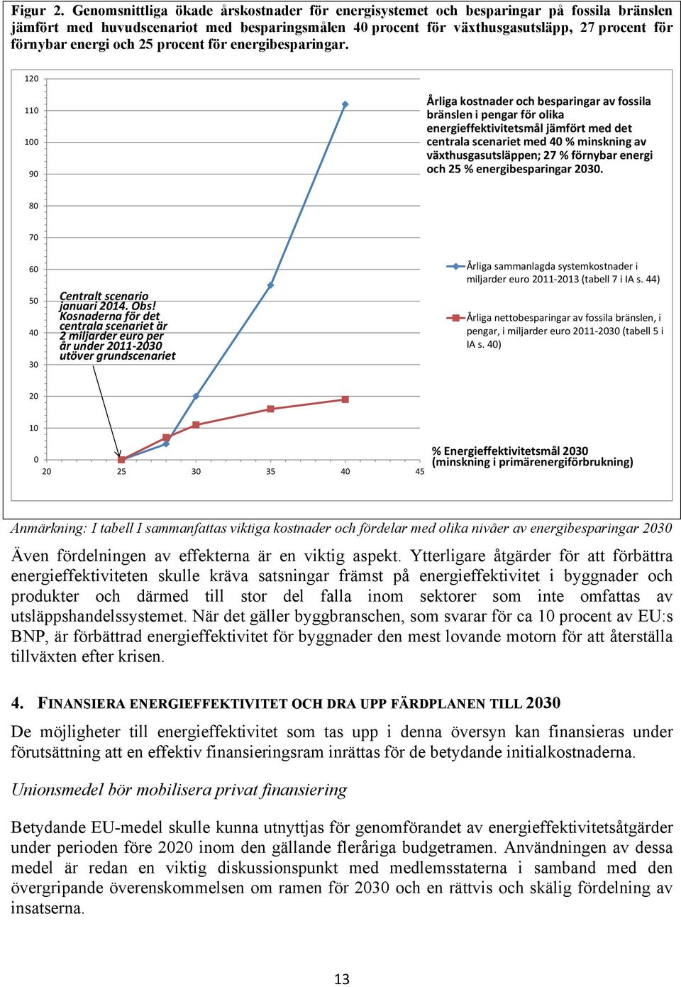 energi och 25 procent för energibesparingar.