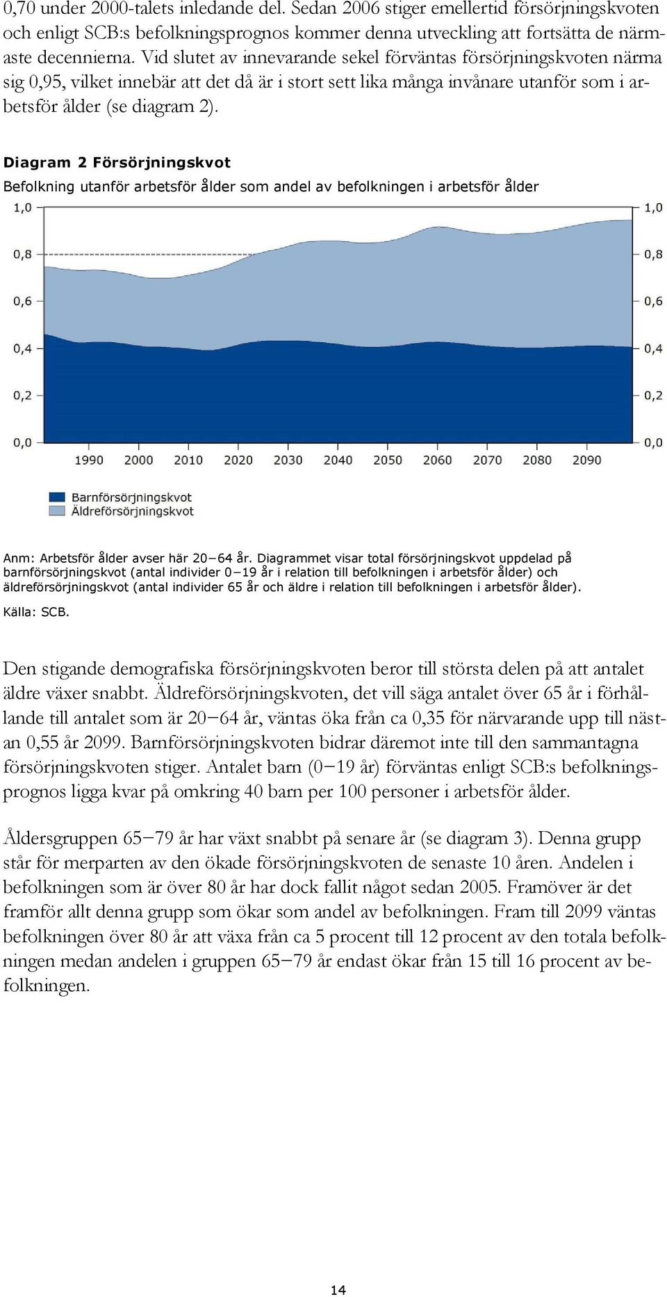 Diagram 2 Försörjningskvot Befolkning utanför arbetsför ålder som andel av befolkningen i arbetsför ålder Anm: Arbetsför ålder avser här 20 64 år.