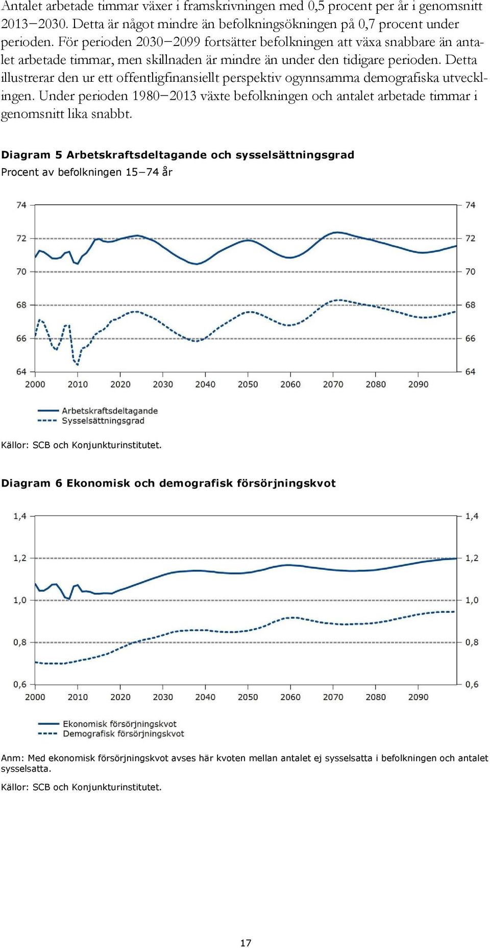 Detta illustrerar den ur ett offentligfinansiellt perspektiv ogynnsamma demografiska utvecklingen. Under perioden 1980 2013 växte befolkningen och antalet arbetade timmar i genomsnitt lika snabbt.