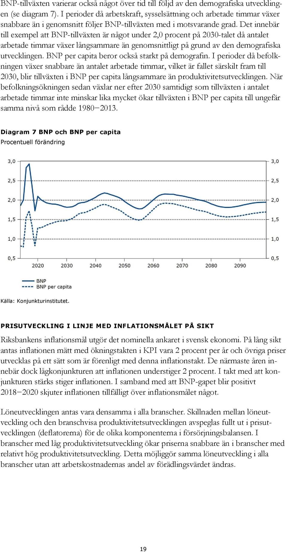 Det innebär till exempel att BNP-tillväxten är något under 2,0 procent på 2030-talet då antalet arbetade timmar växer långsammare än genomsnittligt på grund av den demografiska utvecklingen.