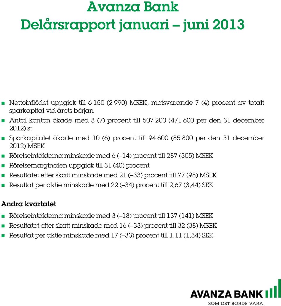 Rörelsemarginalen uppgick till 31 (40) procent Resultatet efter skatt minskade med 21 ( 33) procent till 77 (98) MSEK Resultat per aktie minskade med 22 ( 34) procent till 2,67 (3,44) SEK Andra