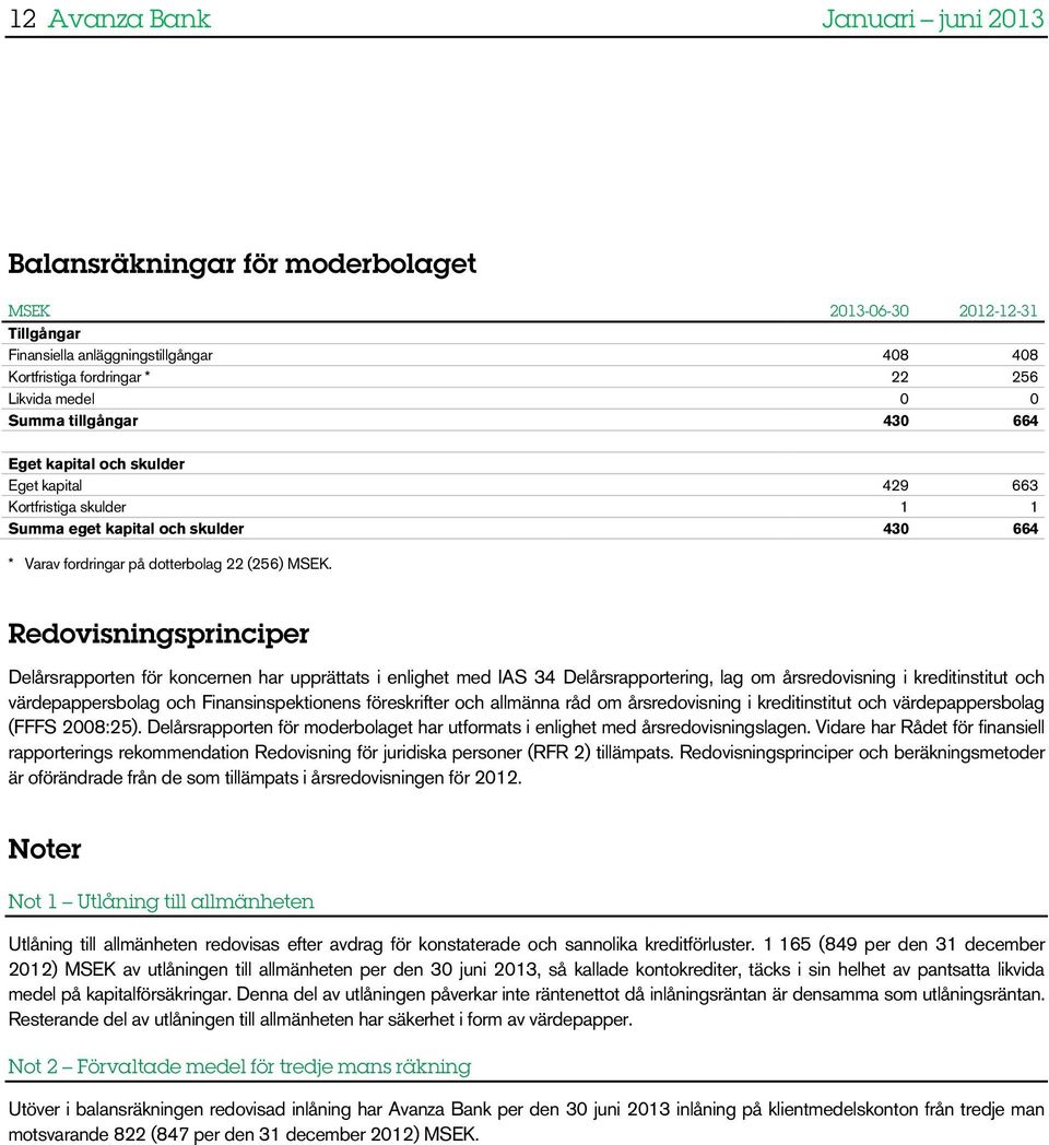 Redovisningsprinciper Delårsrapporten för koncernen har upprättats i enlighet med IAS 34 Delårsrapportering, lag om årsredovisning i kreditinstitut och värdepappersbolag och Finansinspektionens