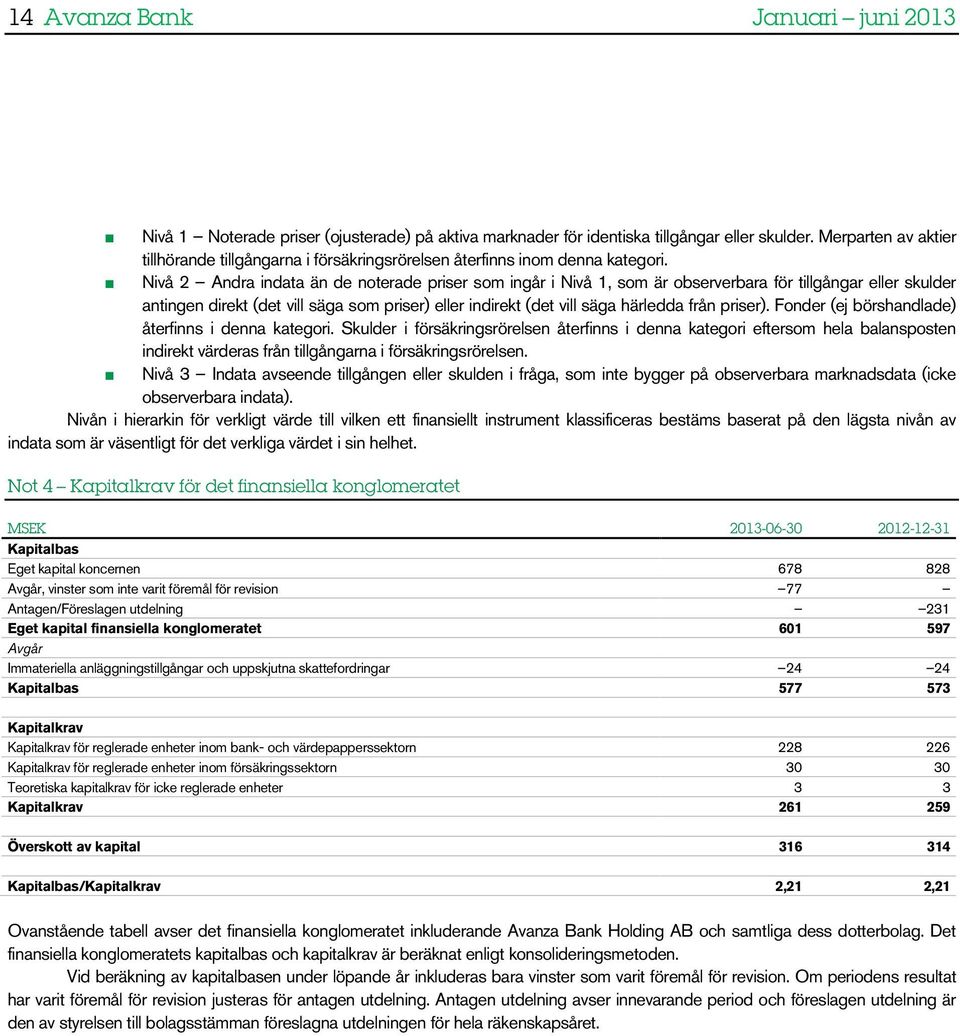 Nivå 2 Andra indata än de noterade priser som ingår i Nivå 1, som är observerbara för tillgångar eller skulder antingen direkt (det vill säga som priser) eller indirekt (det vill säga härledda från