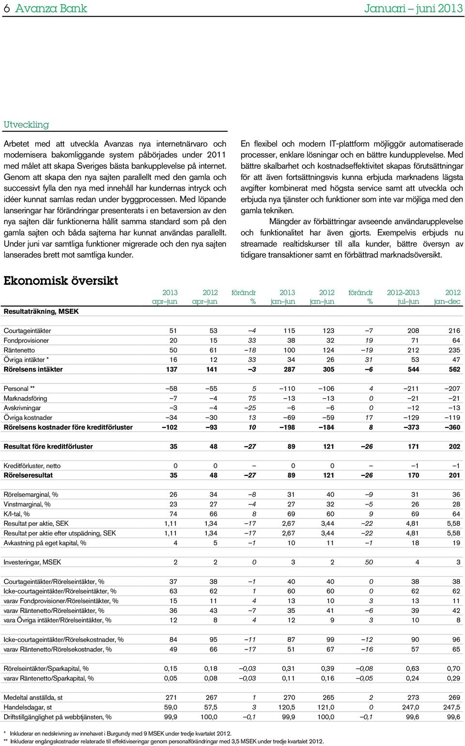 Med löpande lanseringar har ingar presenterats i en betaversion av den nya sajten där funktionerna hållit samma standard som på den gamla sajten och båda sajterna har kunnat användas parallellt.